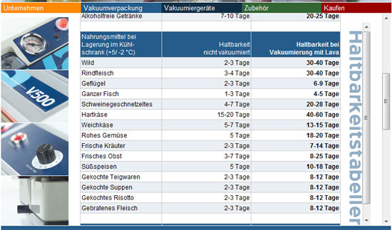 tabelle-haltbarkeit-von-lebensmitteln